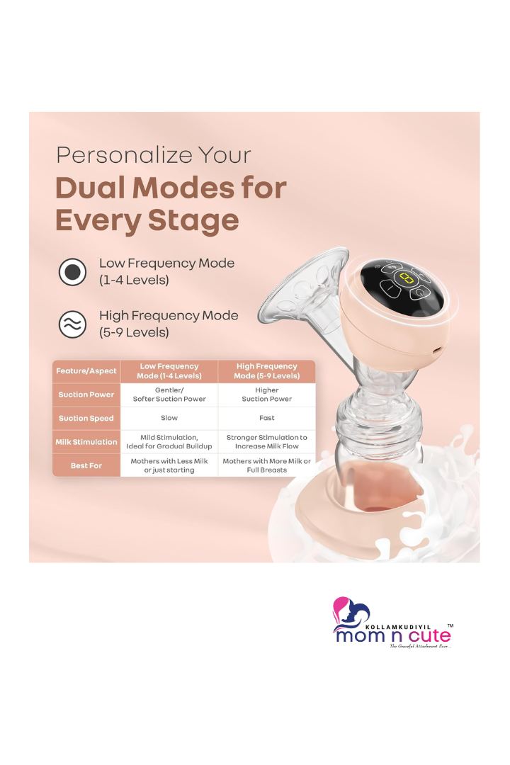 Lactella Comfort Electric Breast Pump